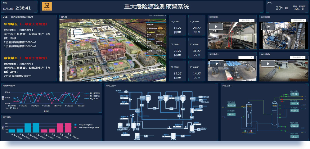 化工厂安全管控系统