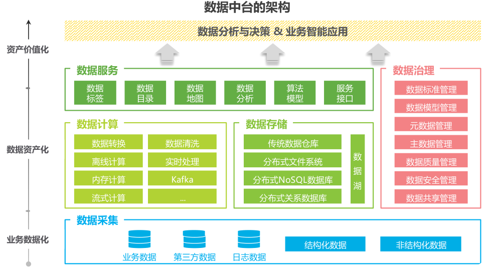 企业数据中台解决方案