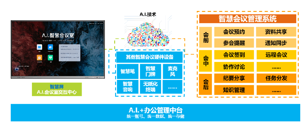 智能会议室整体化解决方案